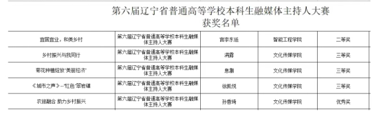 我校在第六屆遼寧省普通高等學(xué)校本科生融媒體主持人大賽中再獲佳績