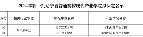 深耕產(chǎn)教融合|我校智能財(cái)務(wù)產(chǎn)業(yè)學(xué)院和智慧物流現(xiàn)代產(chǎn)業(yè)學(xué)院獲批遼寧省普通高?，F(xiàn)代產(chǎn)業(yè)學(xué)院