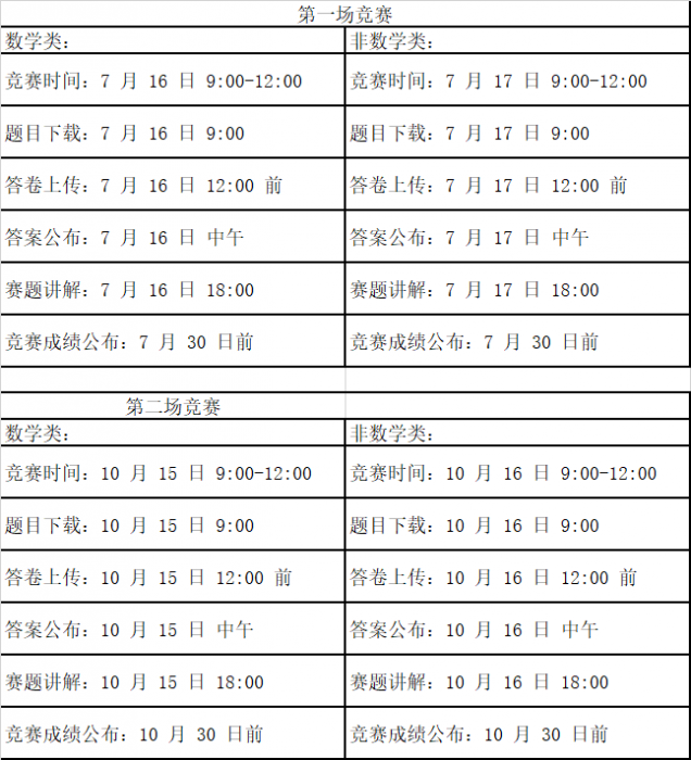 2022 年第五屆全國大學(xué)生數(shù)學(xué)競賽網(wǎng)絡(luò)挑戰(zhàn)賽競賽通知