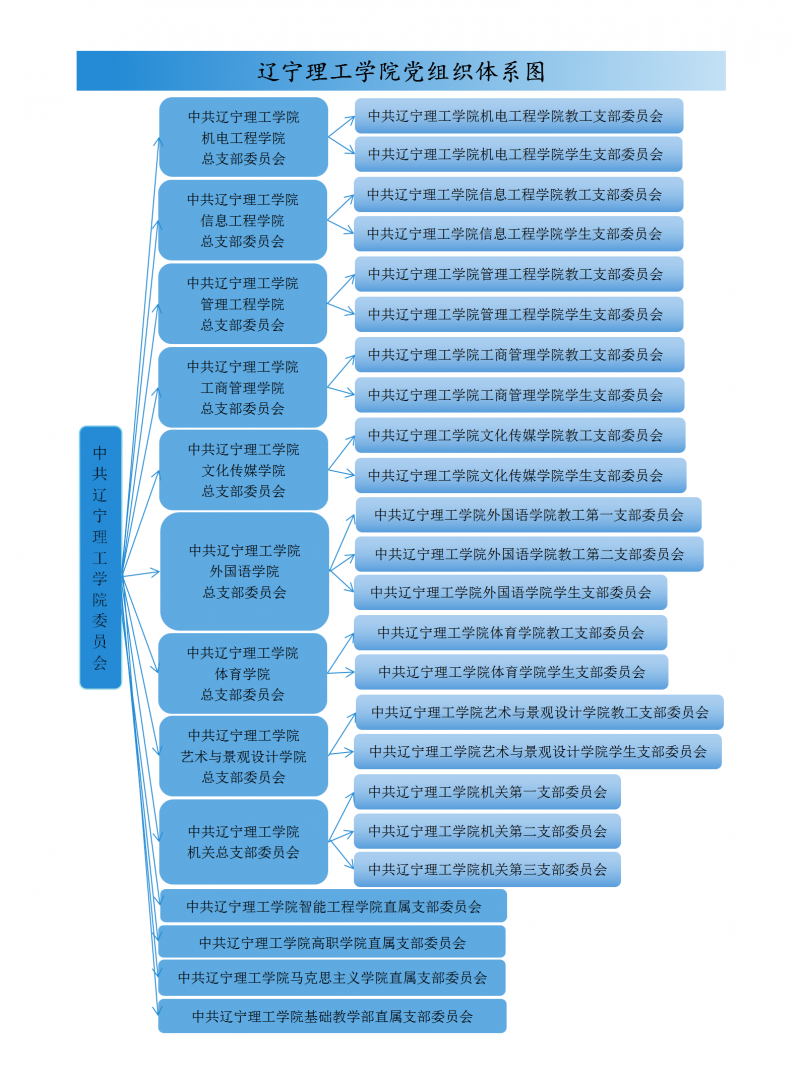 1.2.1.2-2學校黨組織體系圖(改版)_01.png